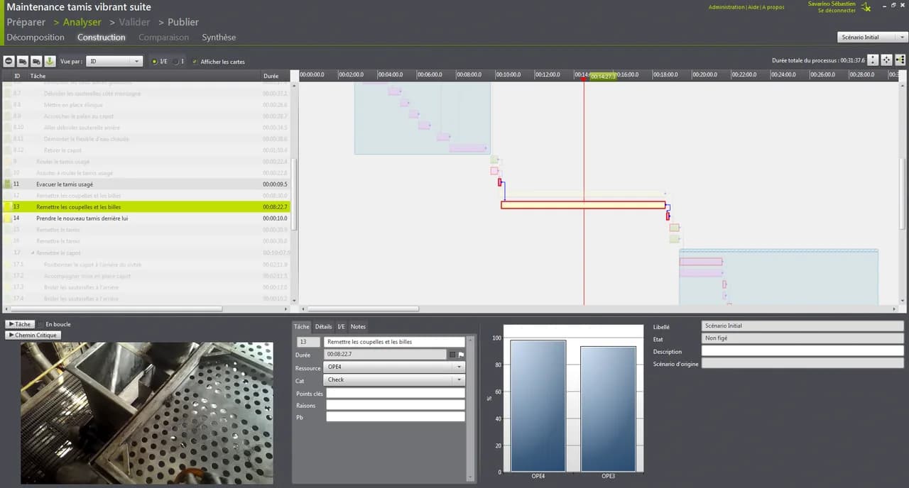 Screenshot of a process analysis displayed as a timeline